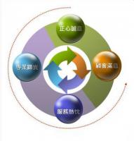 行号设立